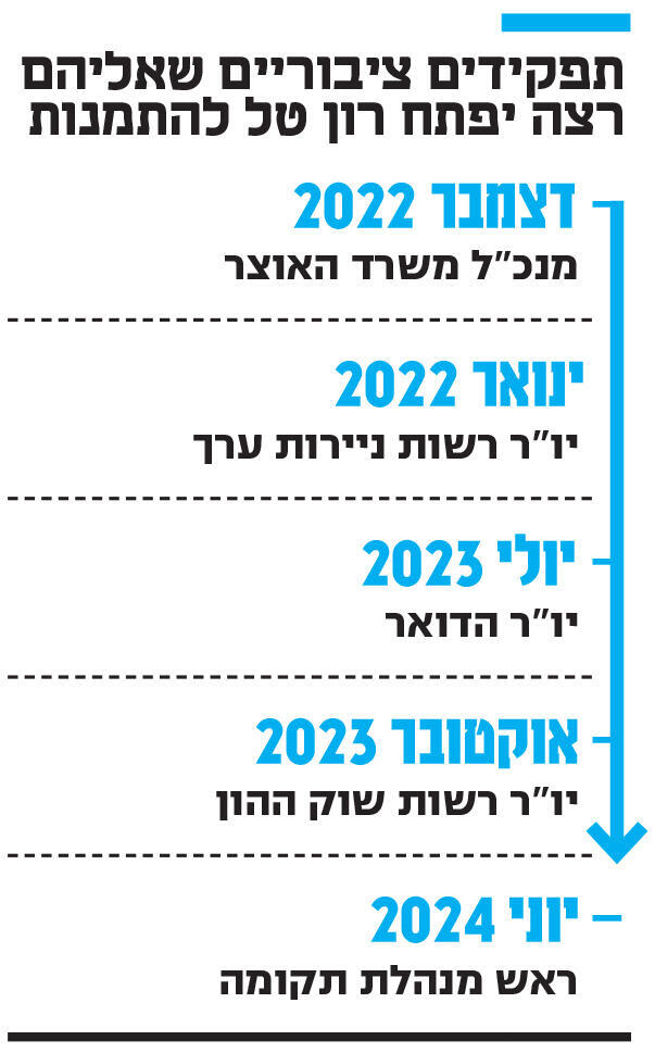 אינפו תפקידים ציבוריים שאליהם רצה יפתח רון טל להתמנות