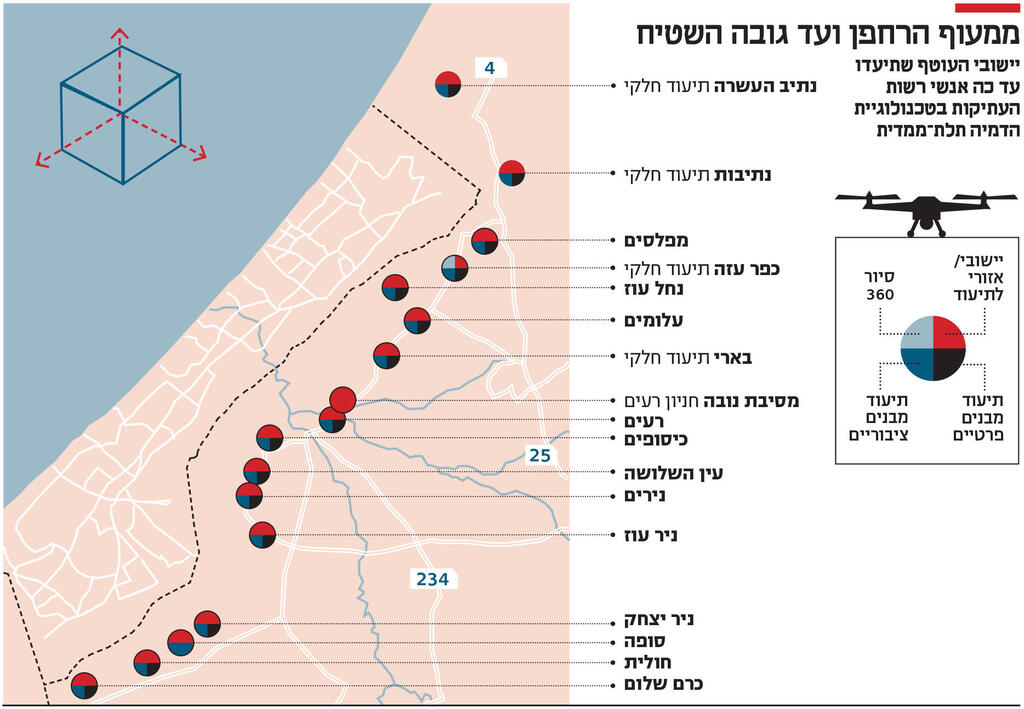 מגזין נדל"ן 2024 - אינפו ממעוף הרחפן ועד גובה השטיח