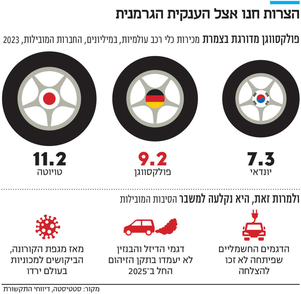 אינפו הצרות חנו אצל הענקית הגרמנית