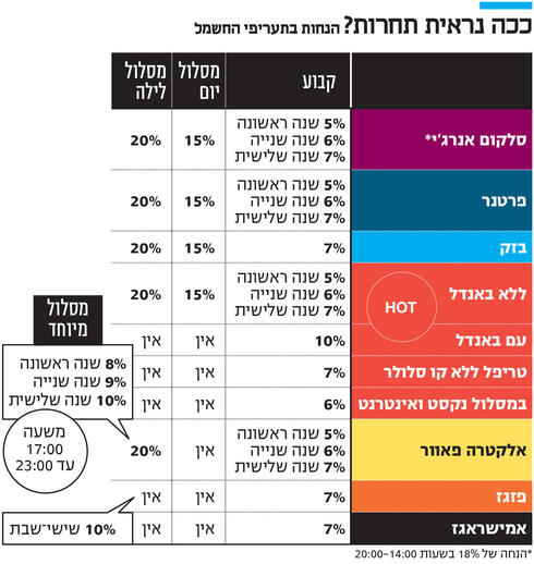 ככה נראית תחרות,  