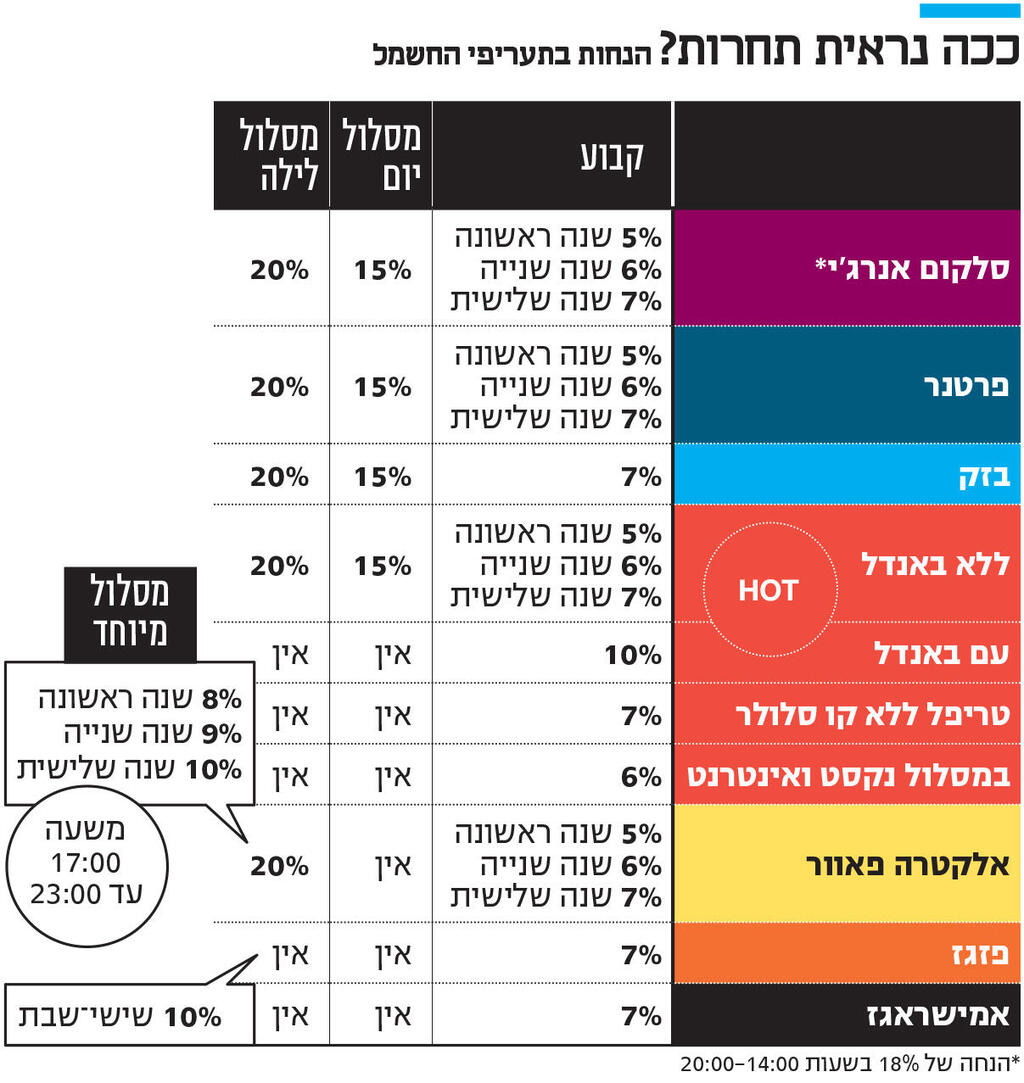 אינפו ככה נראית תחרות