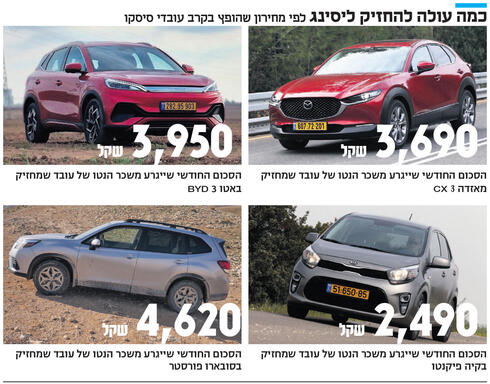 כמה עולה להחזיק ליסינג, צילומים: אוראל כהן, רוני דאק, עמית שעל, דור עמנואל