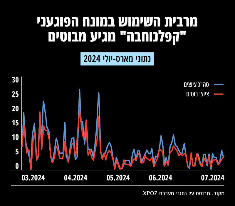 אינפו אחים לנשק 5