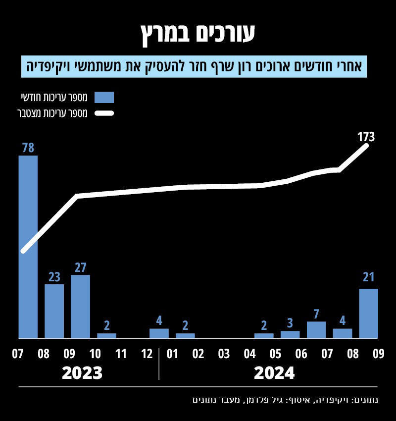 אינפו אחים לנשק 1