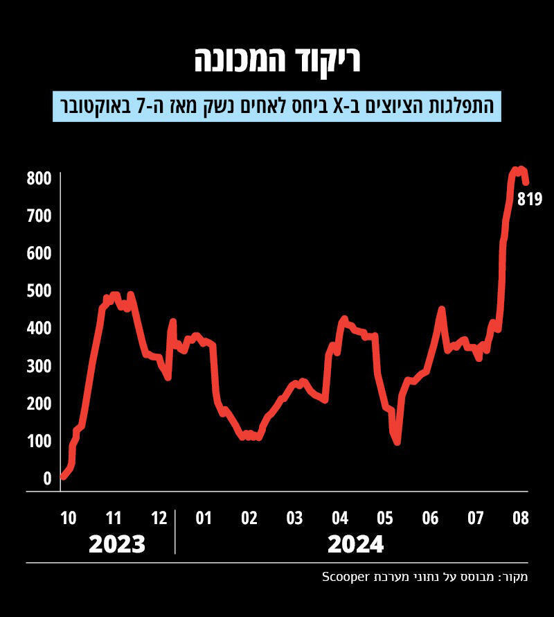 אינפו אחים לנשק 6
