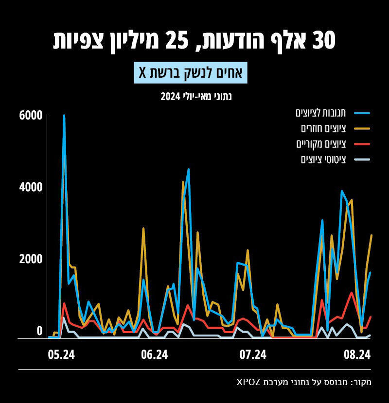 אינפו אחים לנשק 2