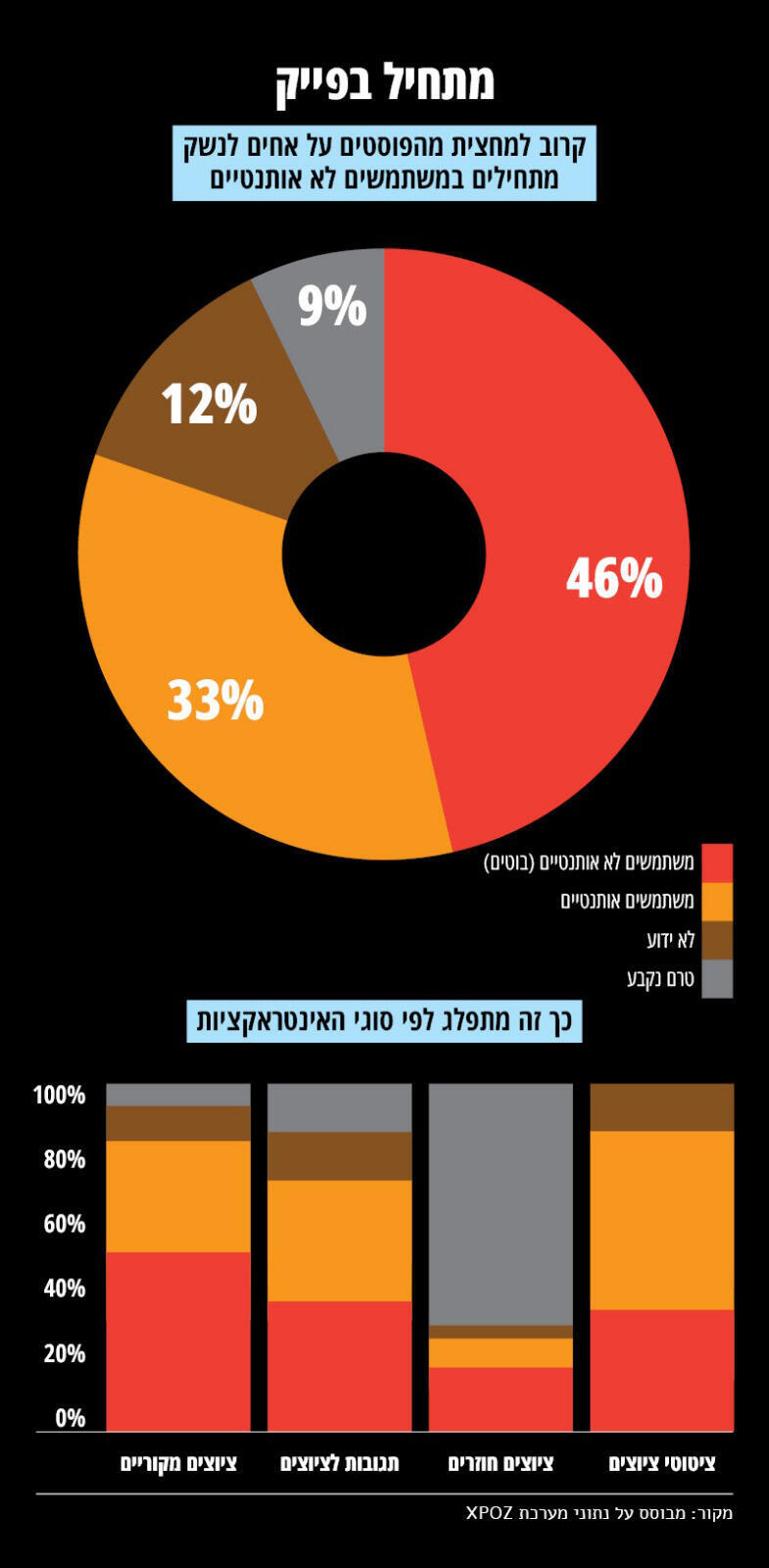 אינפו אחים לנשק 4