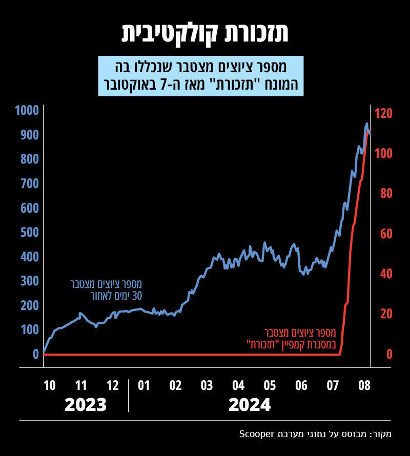 אינפו אחים לנשק 3