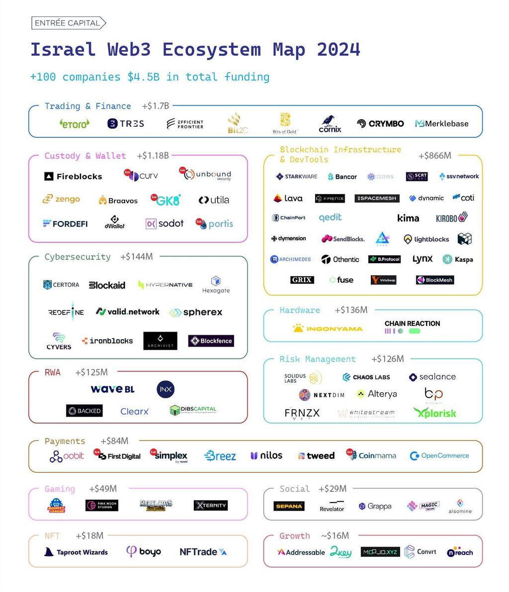 Web3 map