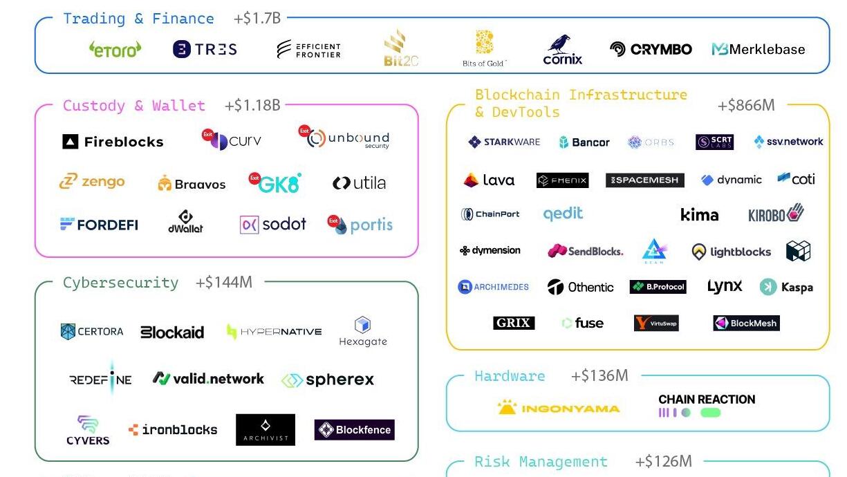 Web3 map