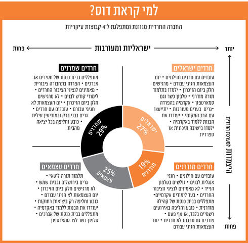  , מקור: מכון נתוני אמת