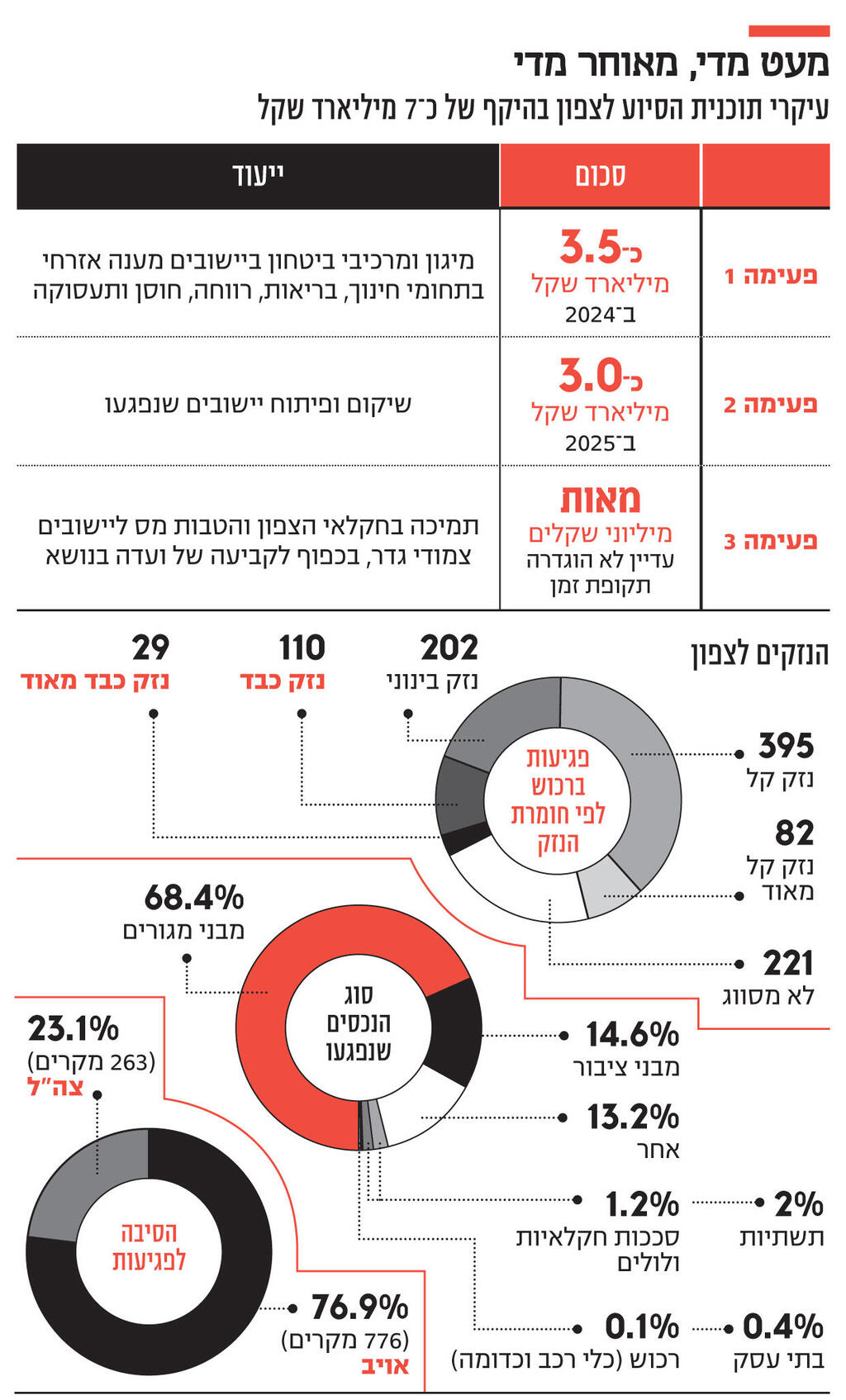 אינפו מעט מדי מאוחר מדי