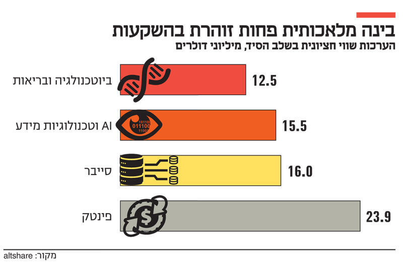 אינפו בינה מלאכותית