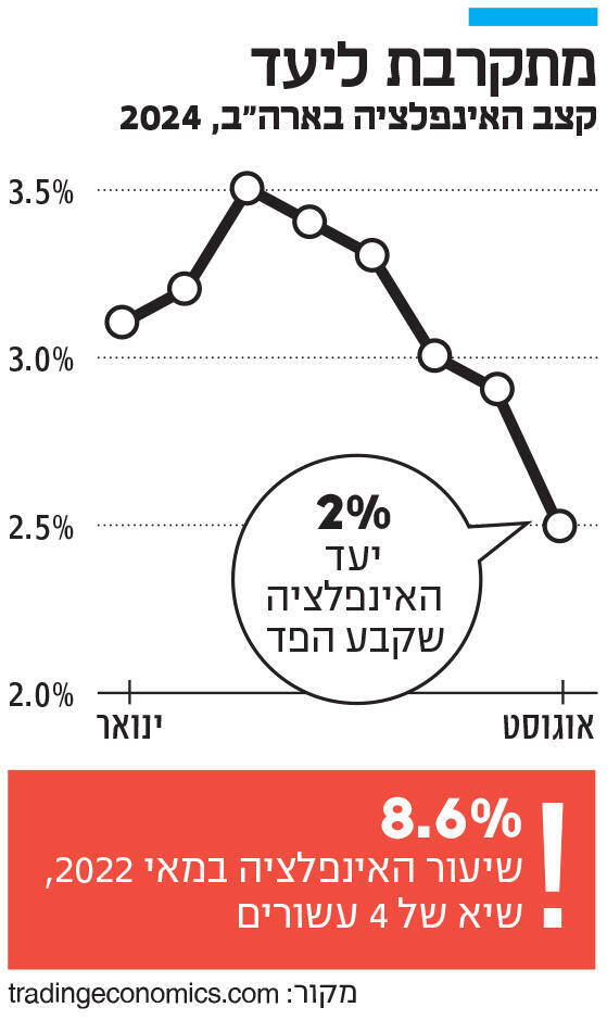 מתקרבת ליעד,  