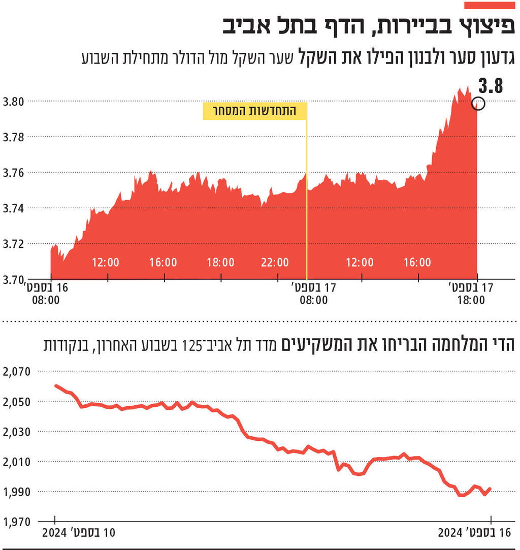 אינפו פיצוץ בביירות, הדף בתל אביב