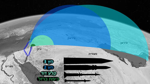 ארבע שכבות ההגנה של מדינת ישראל, צילום: פרויקט הקברניט CC0