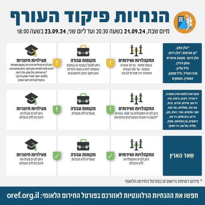 צילום: דובר צה"ל