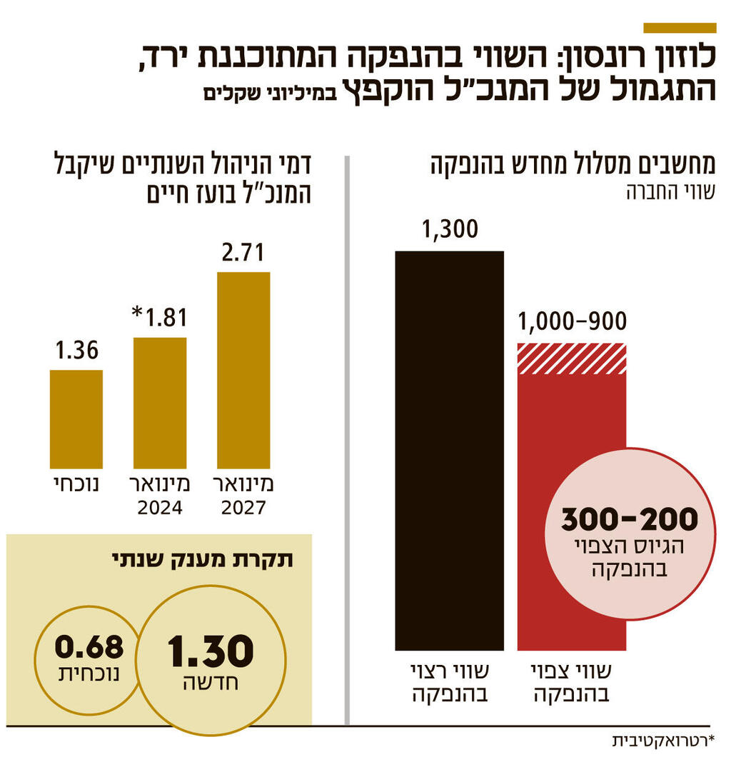 אינפו לוזון רונסון