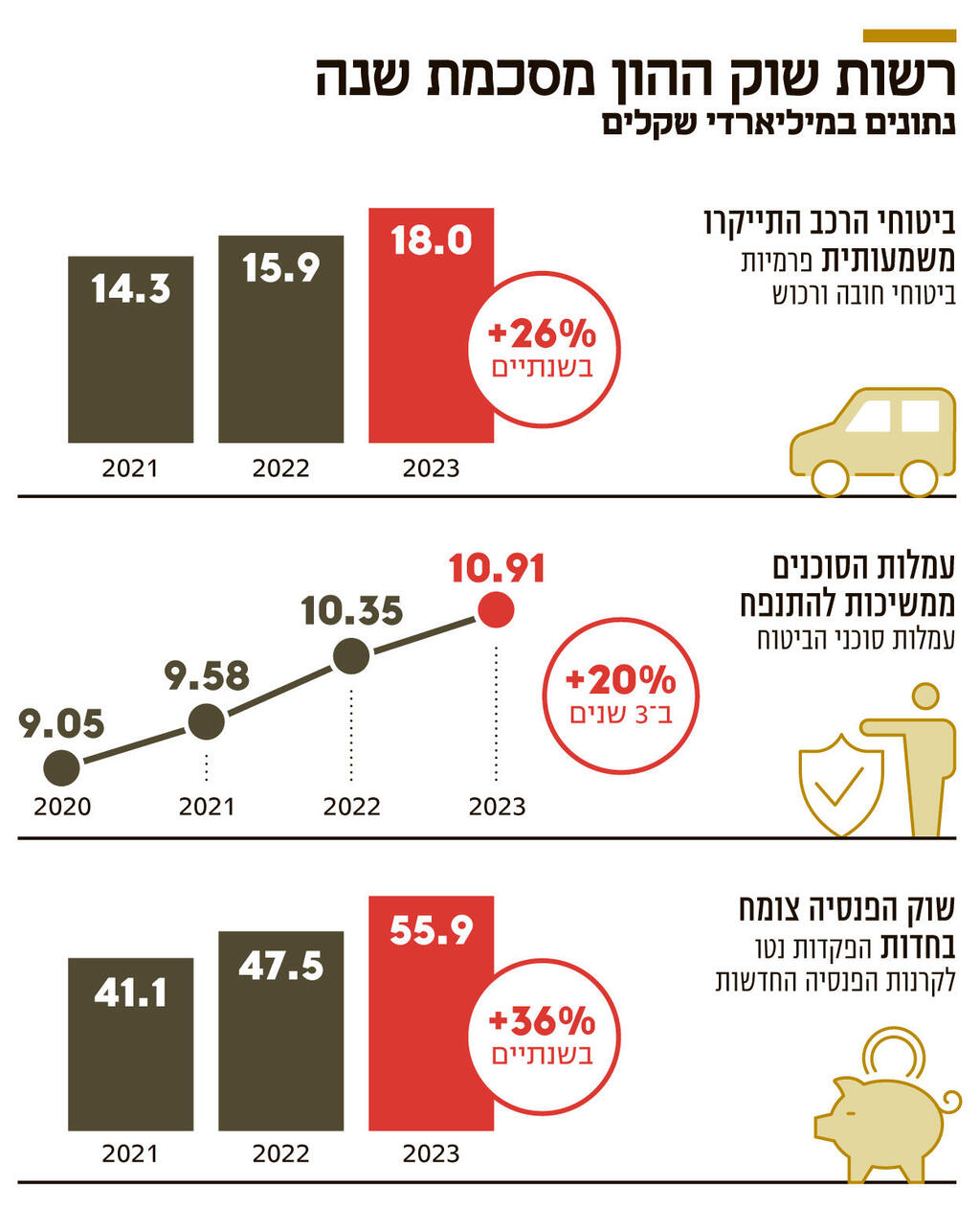 אינפו רשות שוק ההון מסכמת שנה