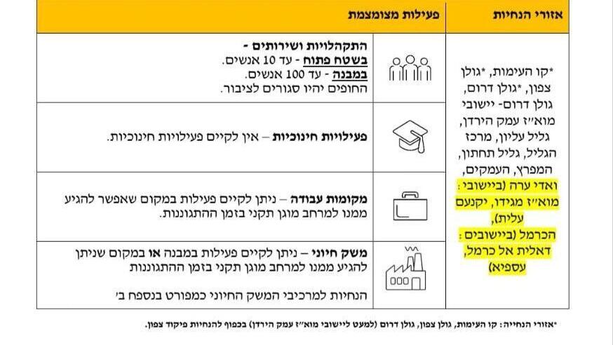 פיקוד העורף 2 הנחיות 23.9 עד 25.9 