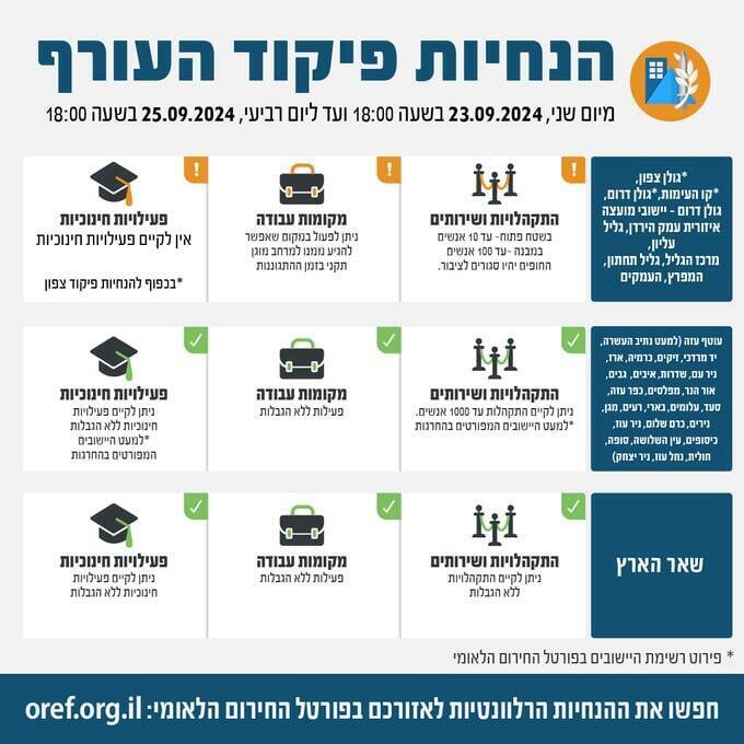 צילום: דובר צה"ל