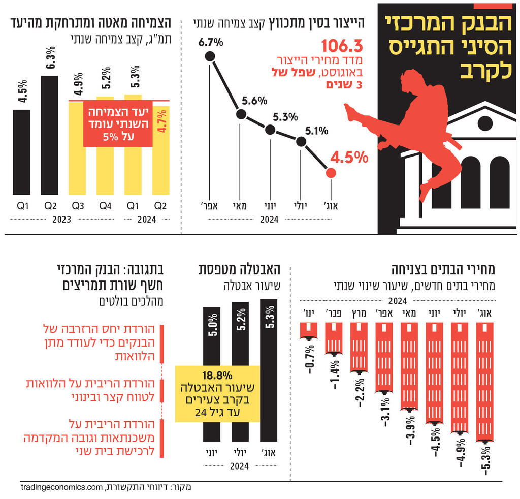 אינפו הבנק המרכזי הסיני התגייס לקרב