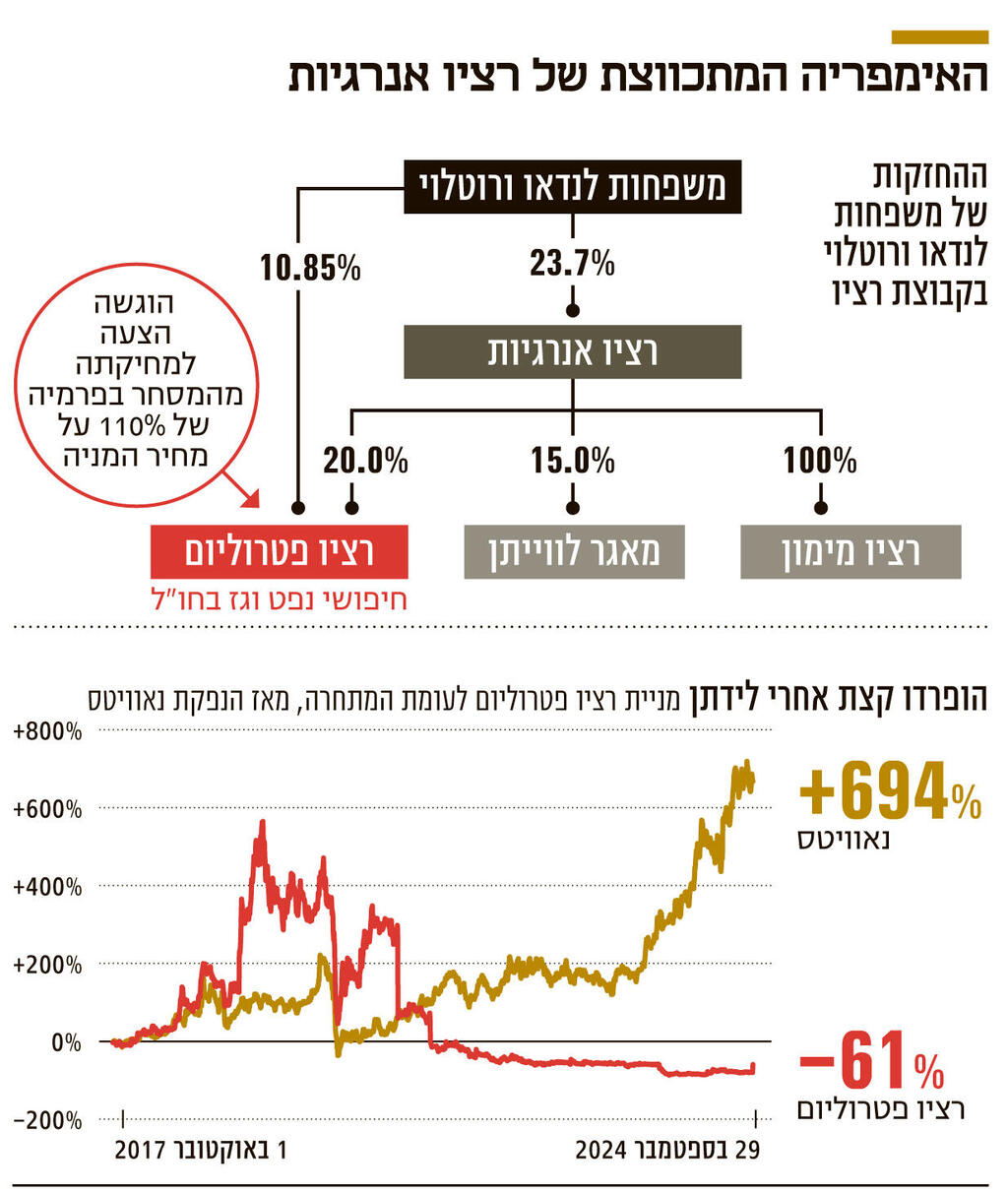 אינפו האימפריה המתכווצת של רציו אנרגיות