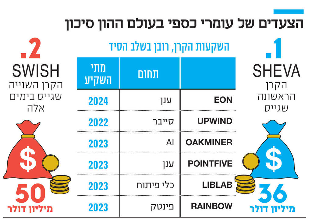 אינפו הצעדים של עומרי כספי