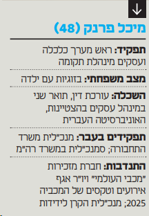 תעודת זהות מיכל פרנק ,  