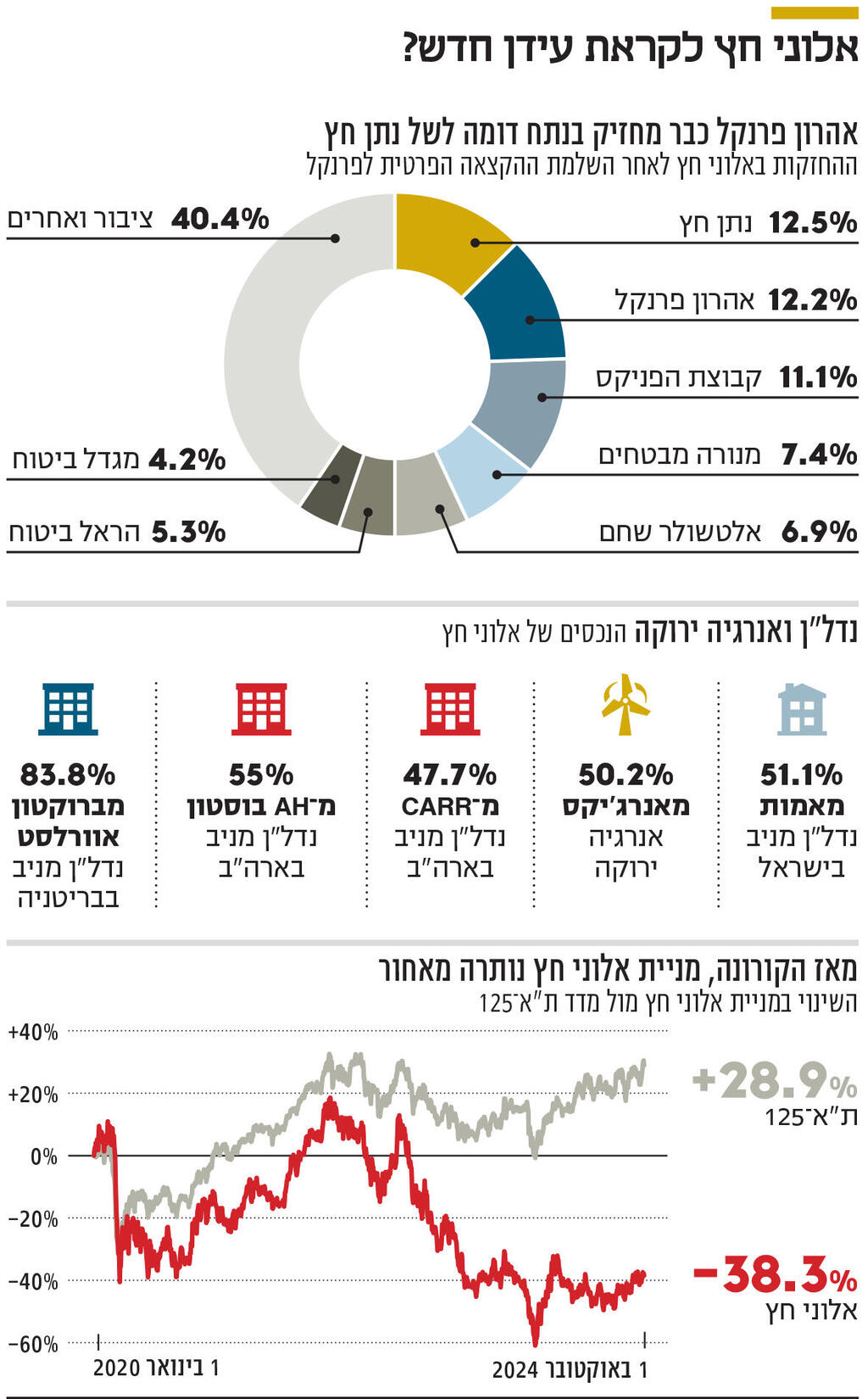 אינפו אלוני חץ לקראת עידן חדש