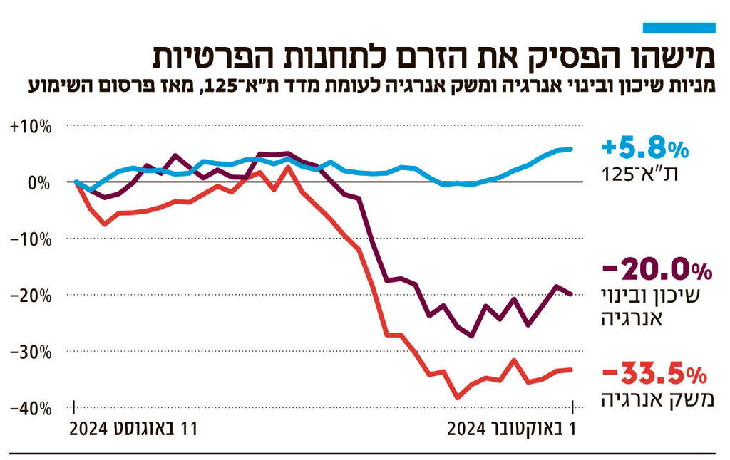 אינפו מישהו הפסיק את הזרם לתחנות הפרטיות