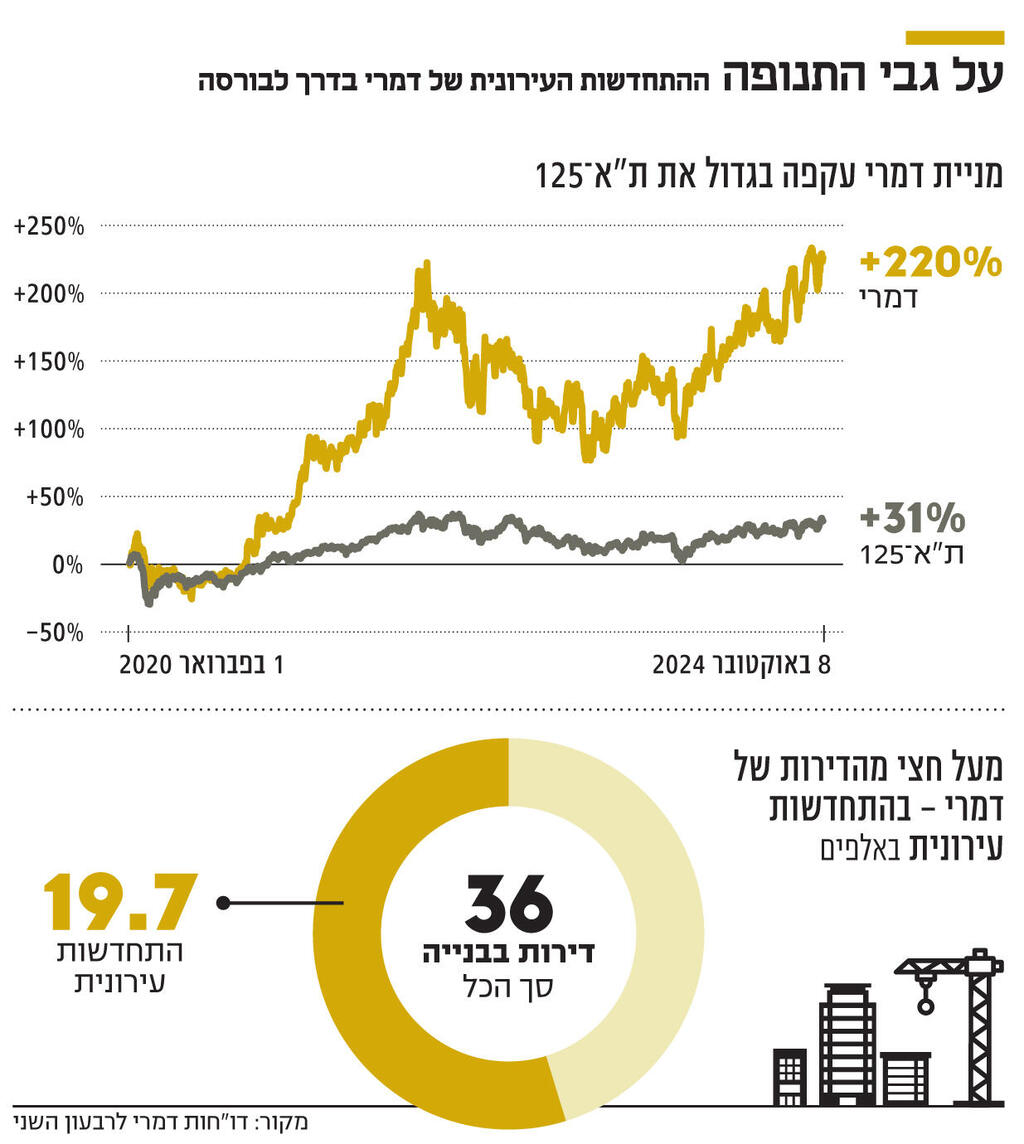 אינפו על גבי התנופה