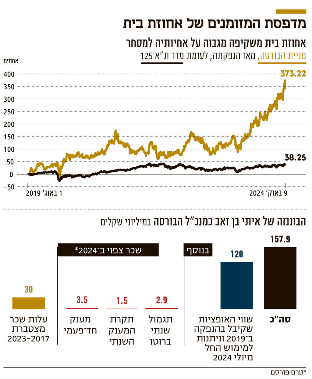 אינפו מדפסת המזומנים של אחוזת בית