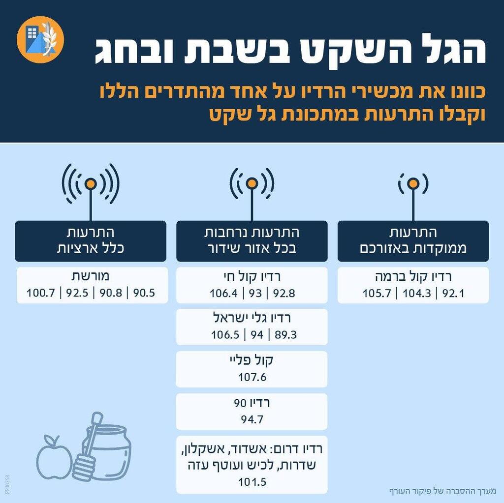 גל שקט פיקוד העורף 10.10.24