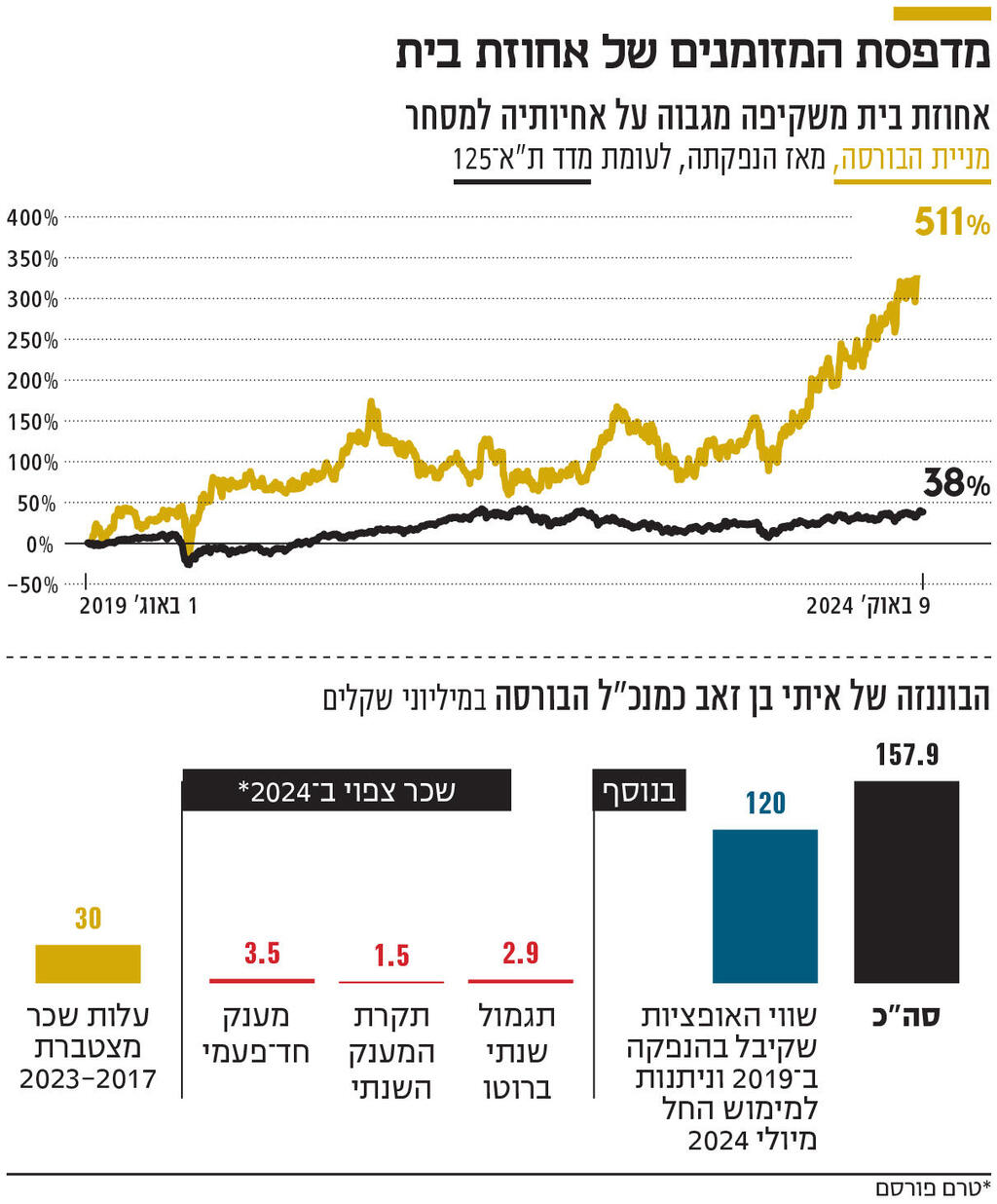 אינפו מדפסת המזומנים של אחוזת בית