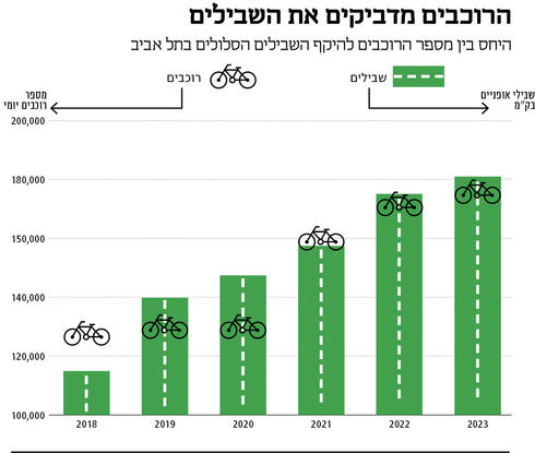  מקור: עיריית תל אביב־יפו