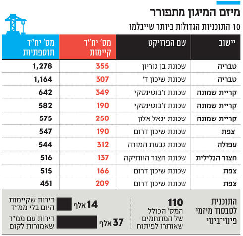 מיזם המיגון מתפורר,  