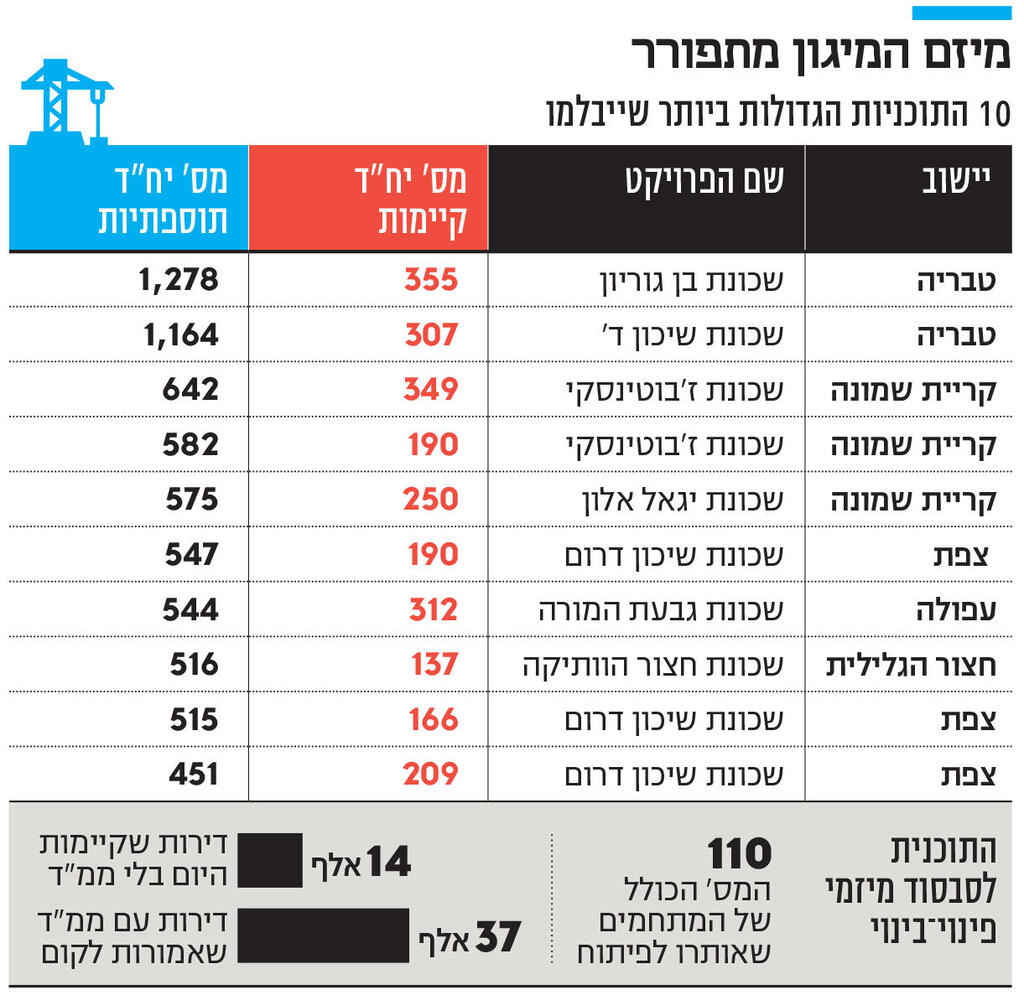 אינפו מיזם המיגון מתפורר