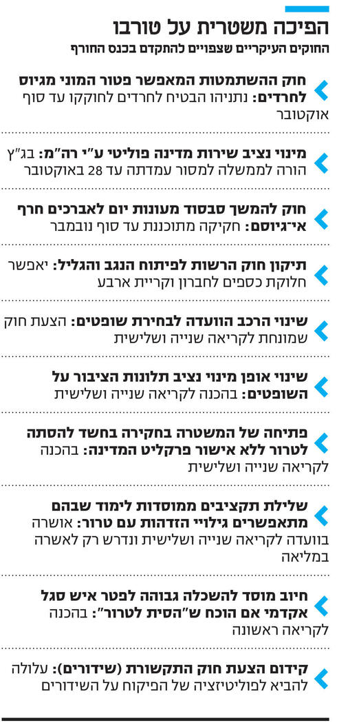 הפיכה משטרית על טורבו,  