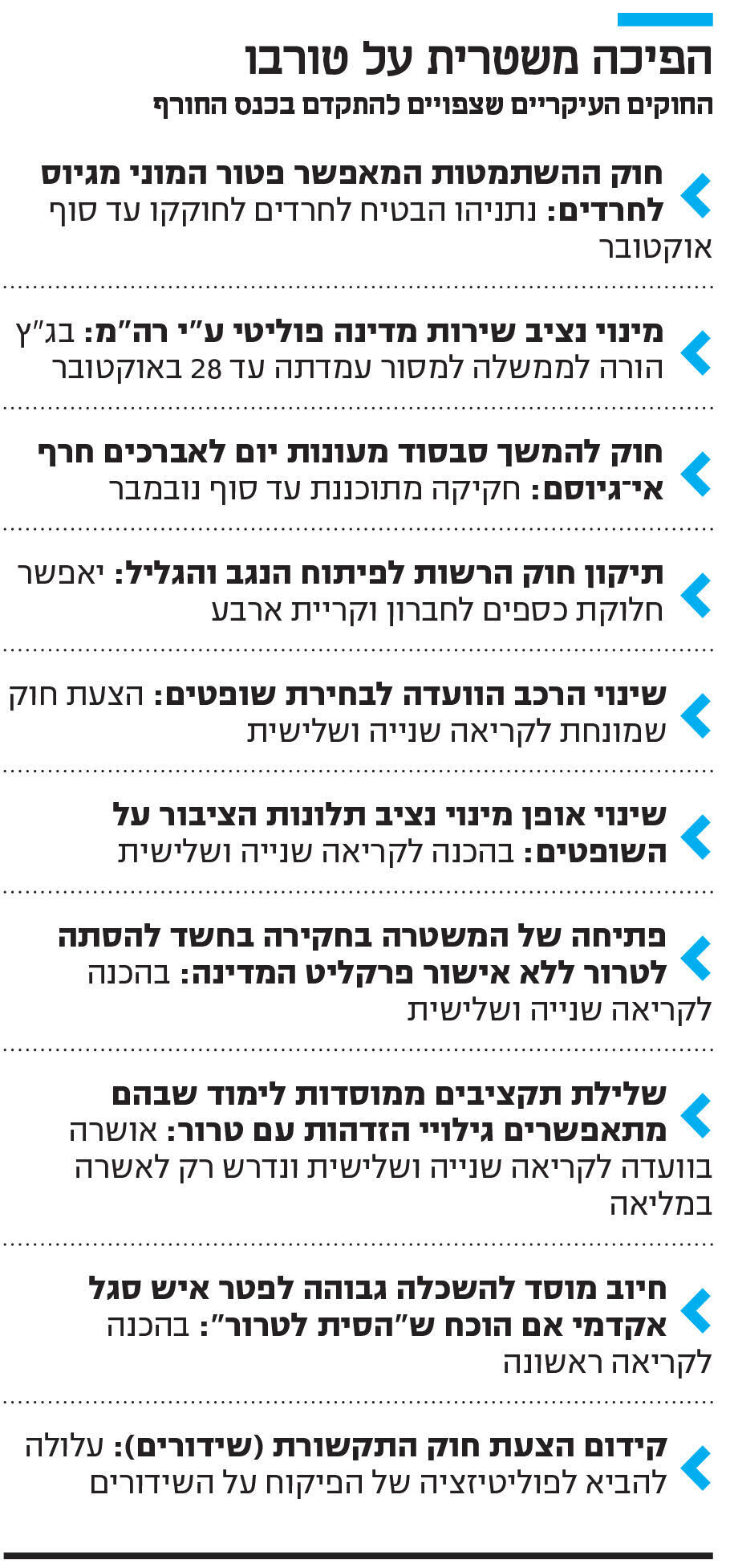 אינפו הפיכה משטרית על טורבו