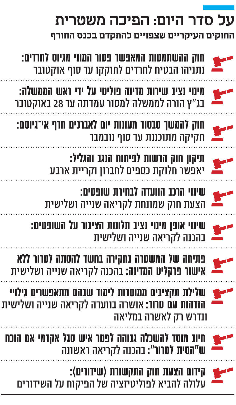 אינפו על סדר היום