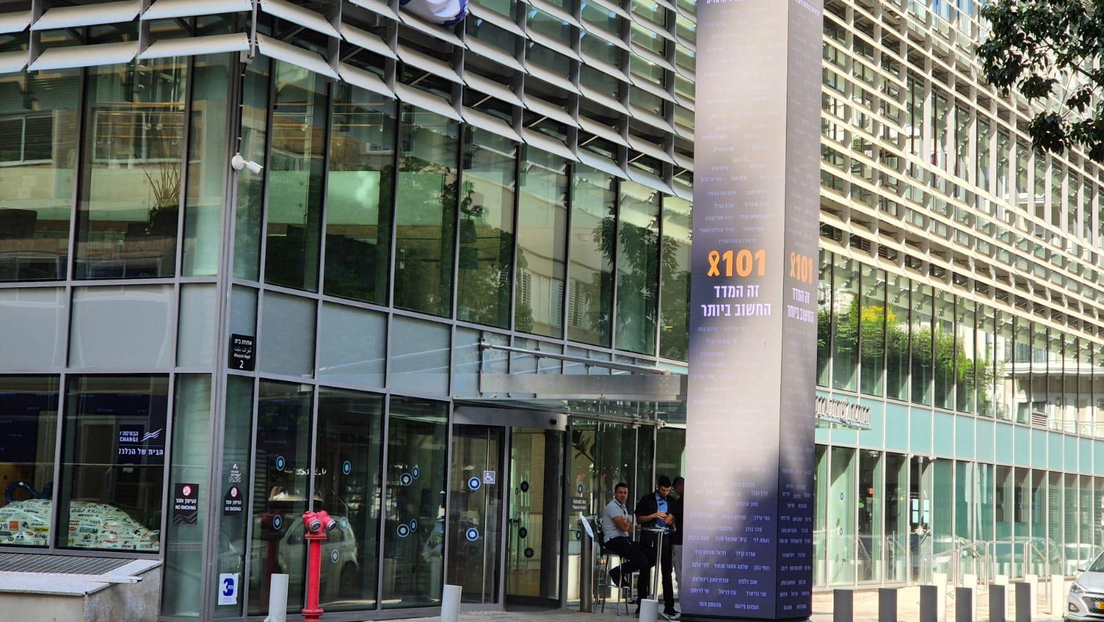 בורסה מסחר תל אביב שוק הון 