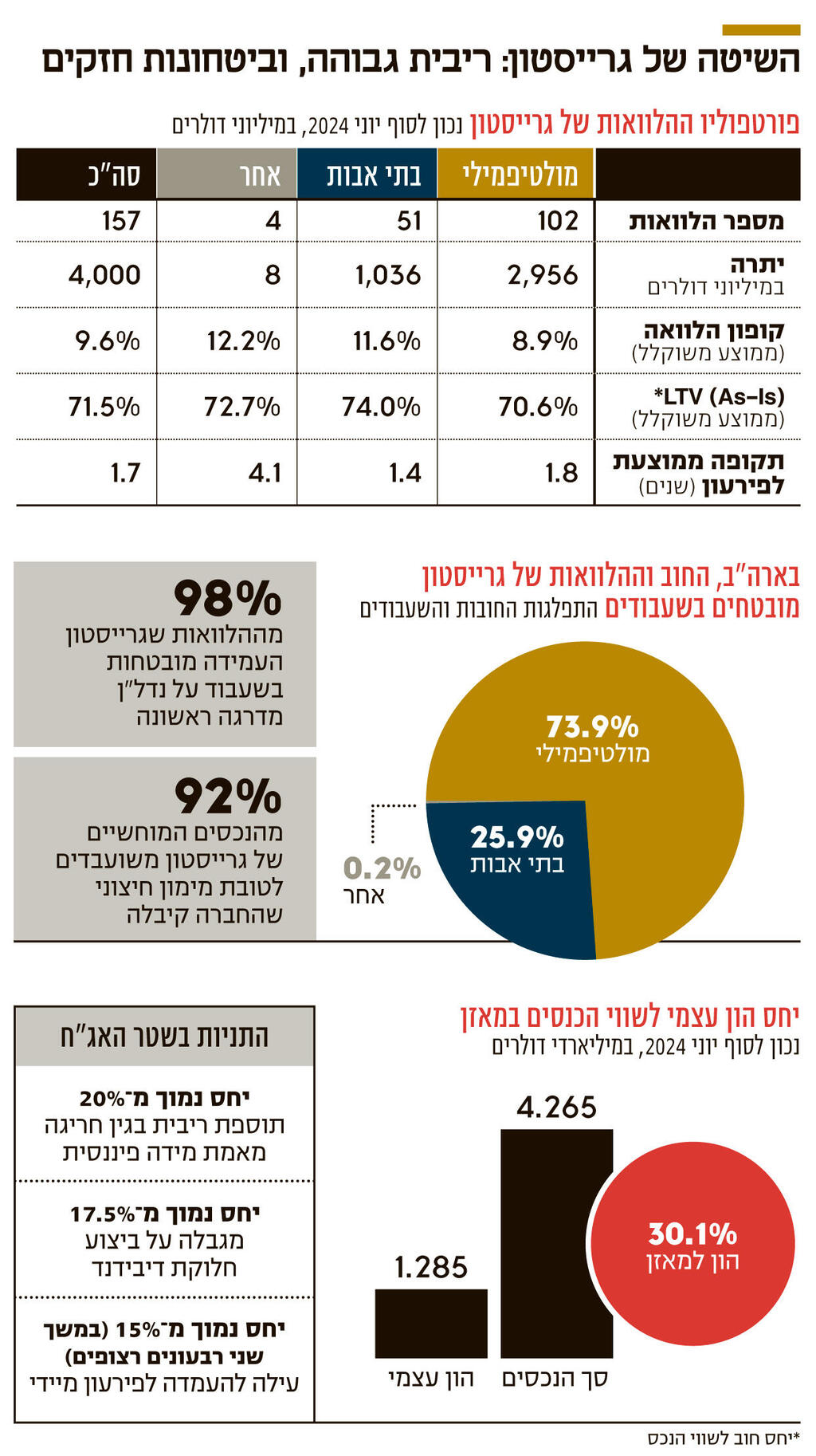 אינפו השיטה של גרייסטון