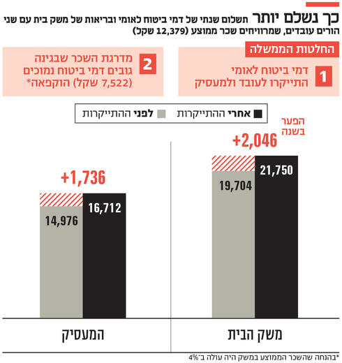 עמית שאבי