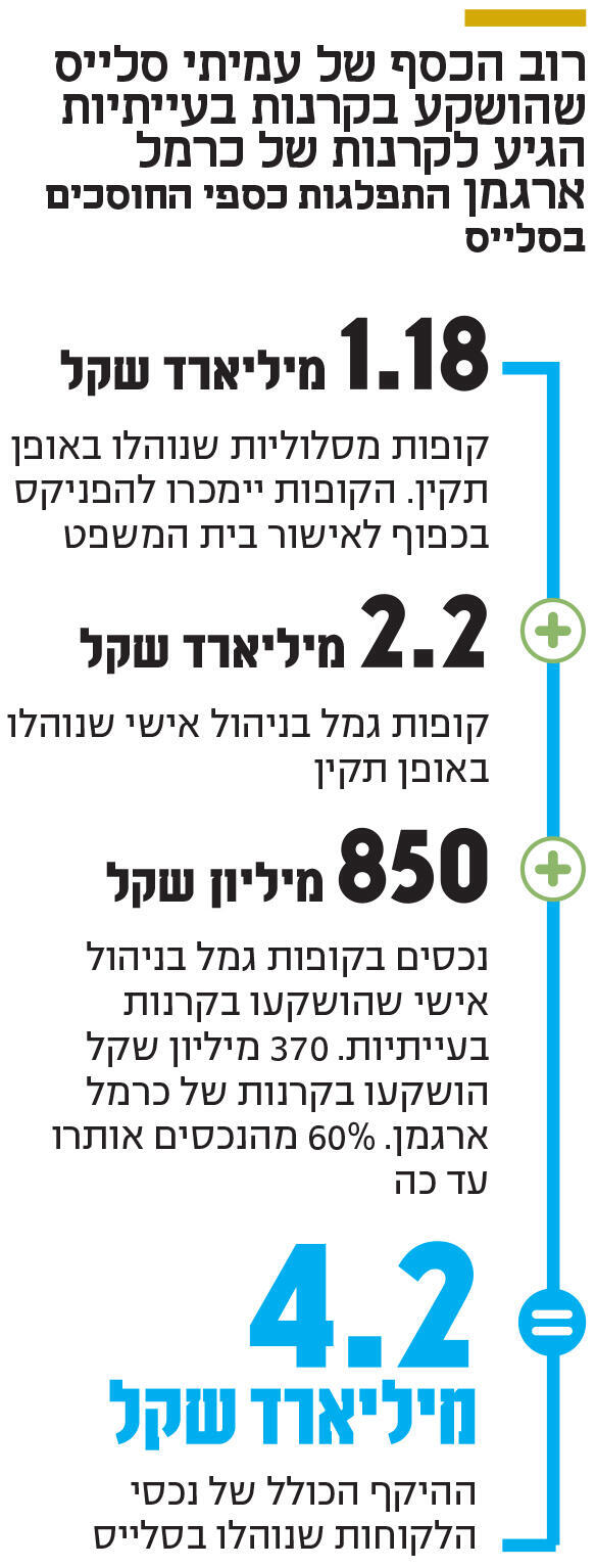 צילומים: מתוך האוסף המשפחתי, לינקדאין