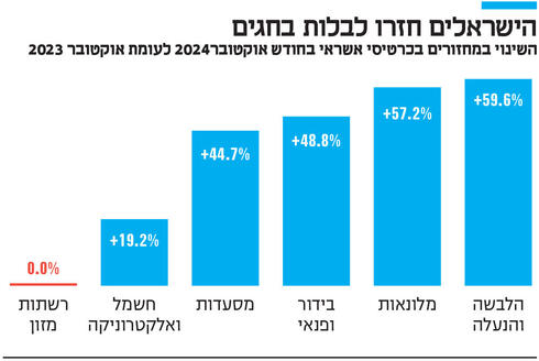 צילום: אייל קרן