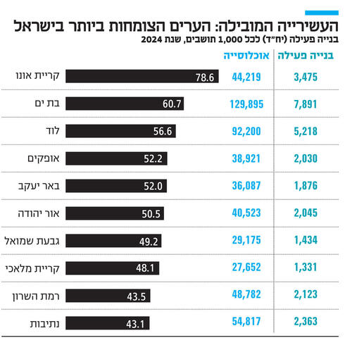 צילום: אוראל כהן