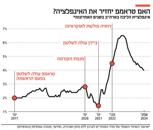 צילום: AP/ Matt Rourke