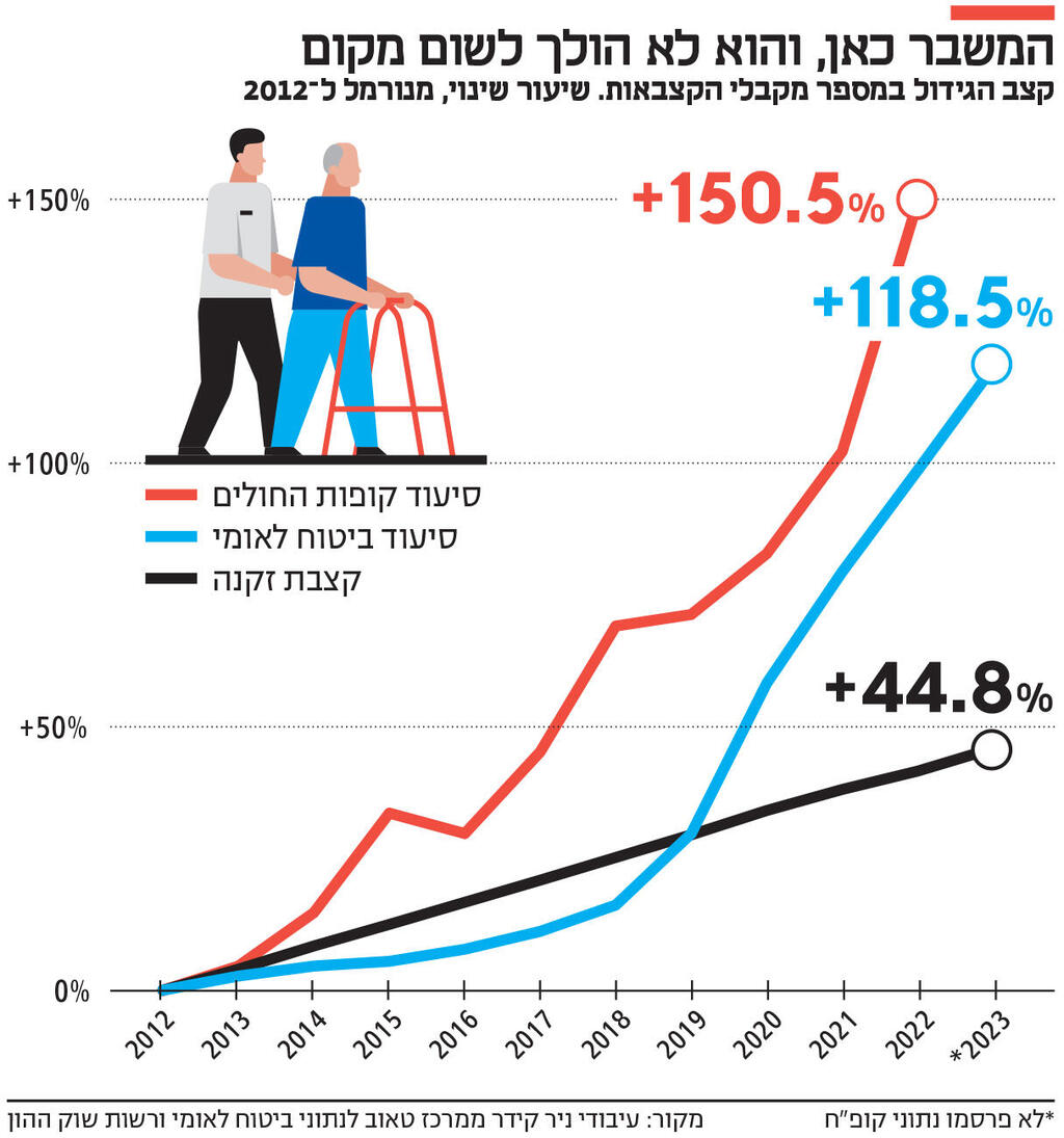 אינפו המשבר כאן, והוא לא הולך לשום מקום