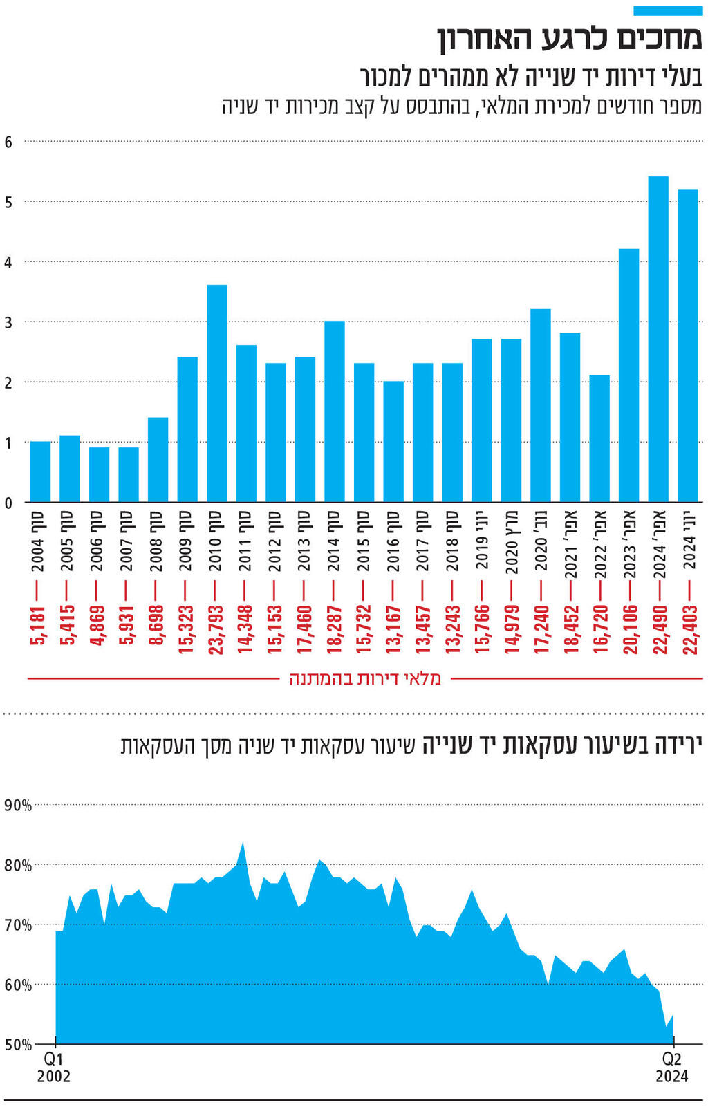 אינפו מחכים לרגע האחרון